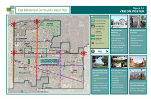 East Bakersfield Community Vision Poster